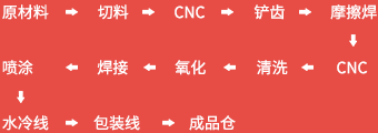 走進(jìn)散熱器生產(chǎn)線